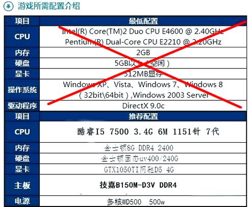 玩LOL需要的配置指南