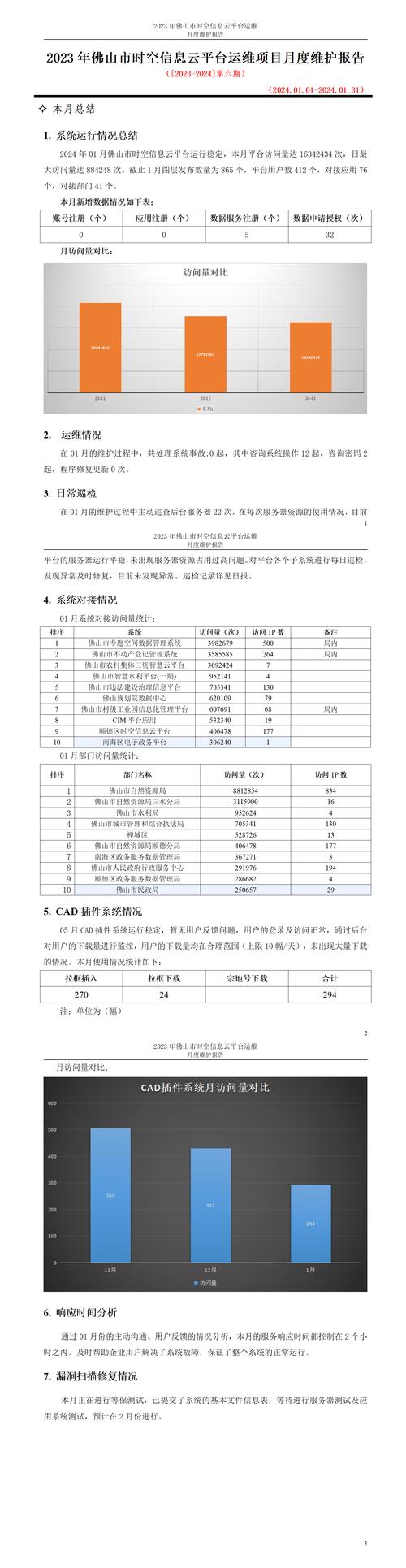 223年网络维护费用分析