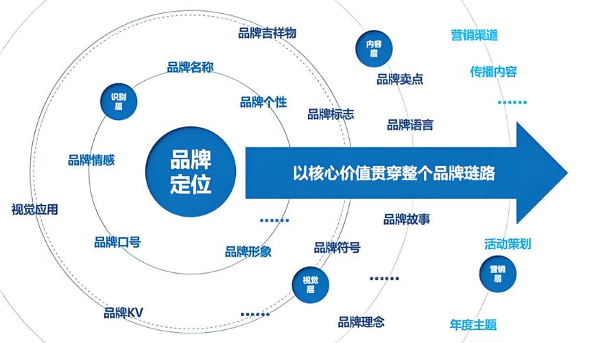一、网站定位与品牌形象建设
