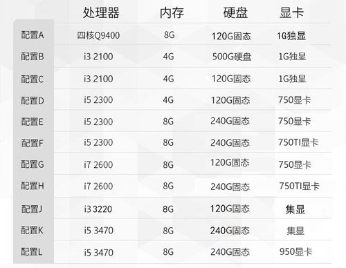 四核电脑配置单,让您的计算机更强大,更高效