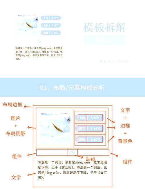 自媒体作者指南,从入门到快速排版