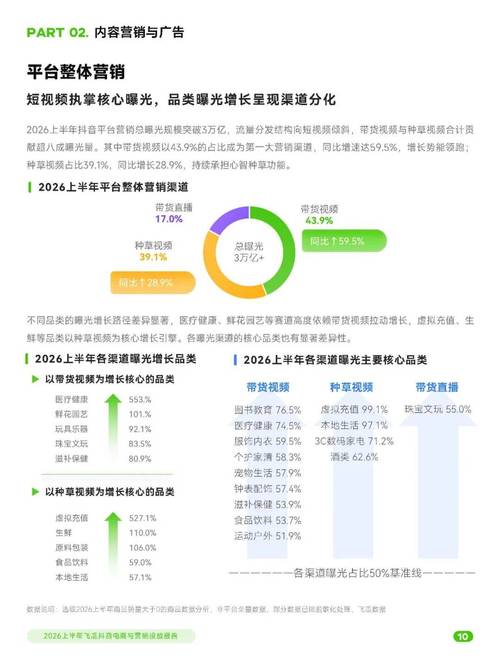 抖音自助刷赞下单平台,高效用户获取与内容营销的完美结合