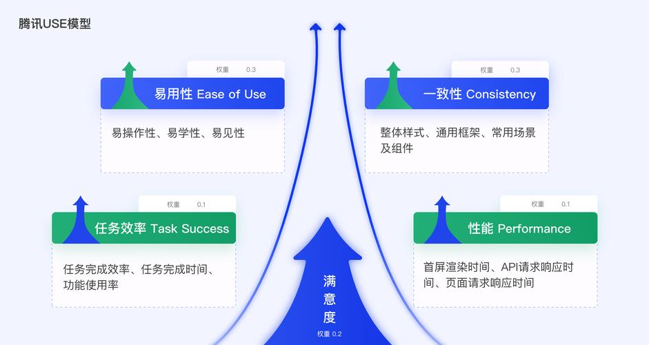 构建高效论坛，从理解目标到优化方案
