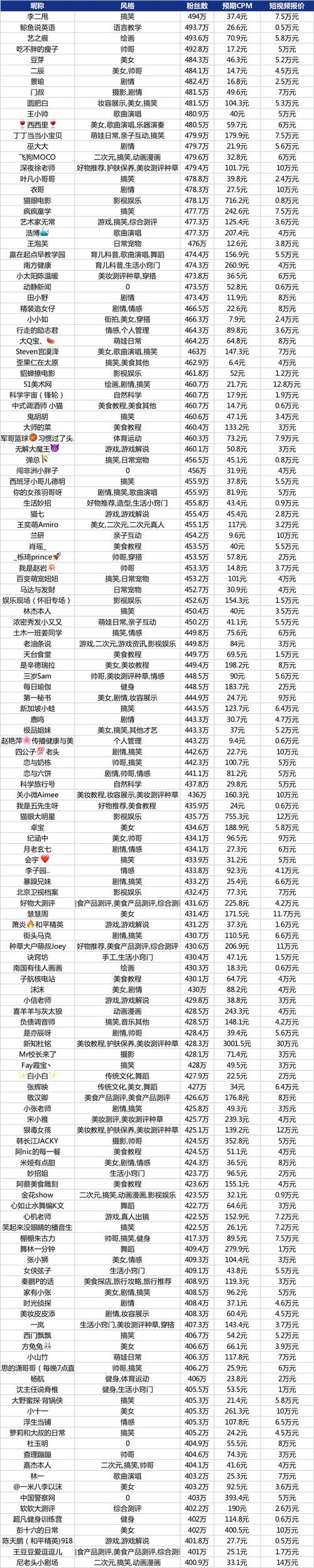 抖音粉丝代刷价格指南,如何利用优质服务提升曝光