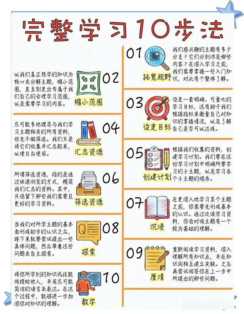 学习数学的四步指南，从基础到巅峰