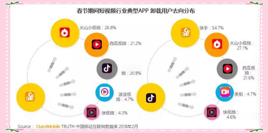 短视频行业竞争的全维度分析，快手和抖音的商业机会