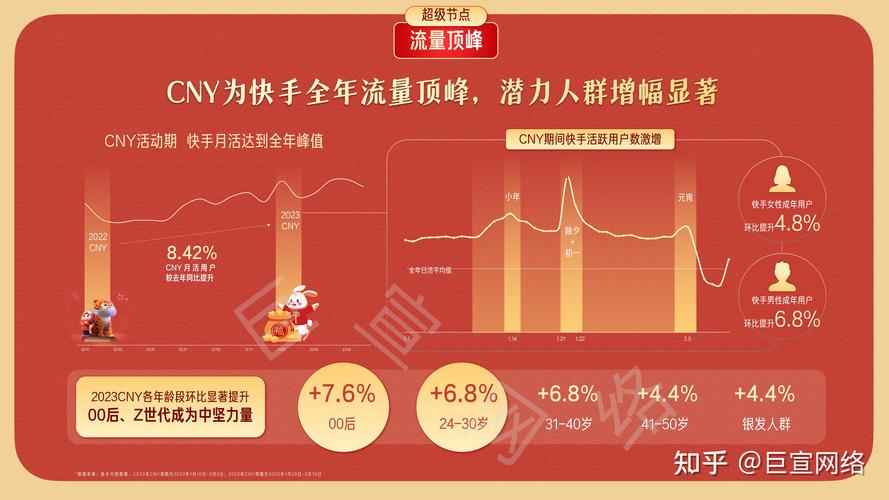 快手内容的全商业化之路，从内容营销到商业价值的实现