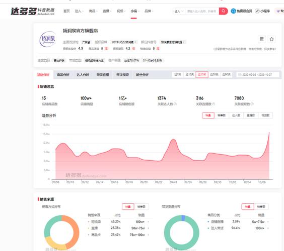 如何高效利用抖音直播流量自助下单平台和抖音代刷快速