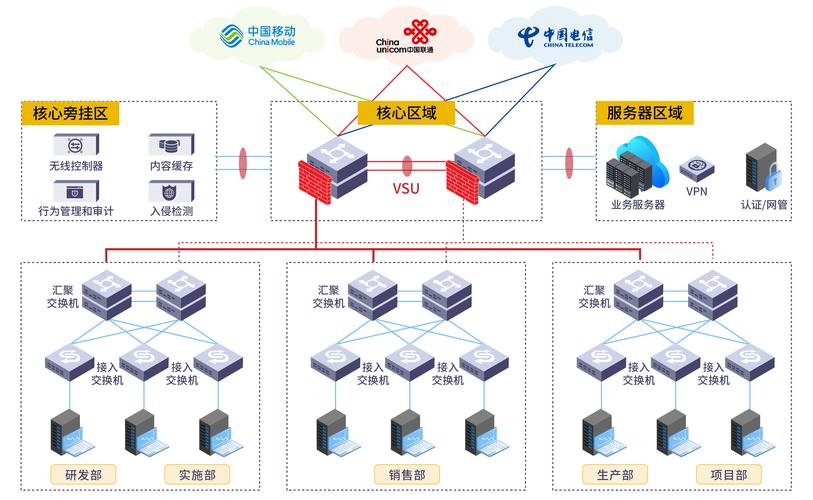 企业网络托管,选择、管理与维护的全生命周期指南
