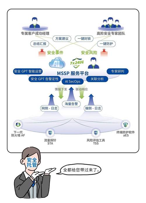 企业网络托管，选择、管理与维护的全生命周期指南