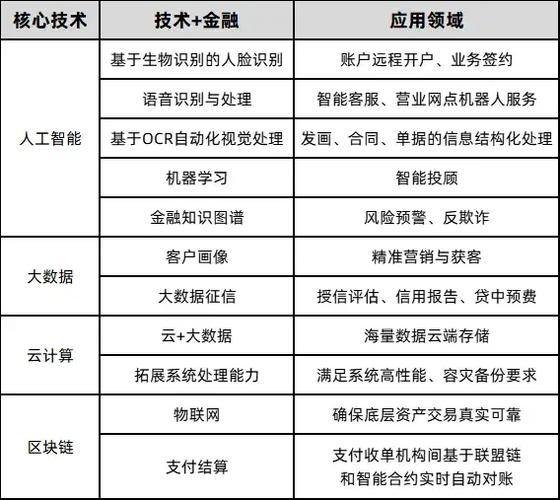 金融公司网站建设指南，从定位到曝光，你将掌握主动获取客户的关键技能