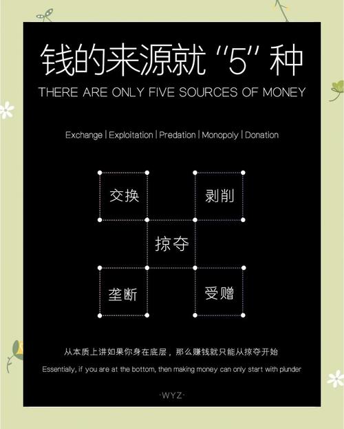 如何用网站赚钱?系统+方法,快速盈利!