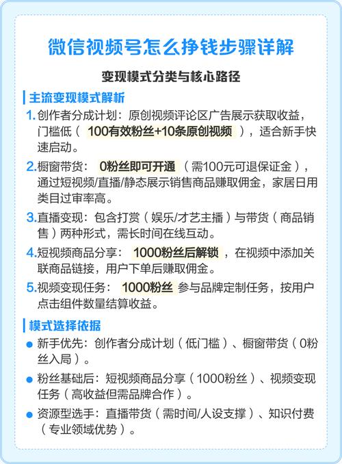 如何用网站赚钱？系统+方法，快速盈利！
