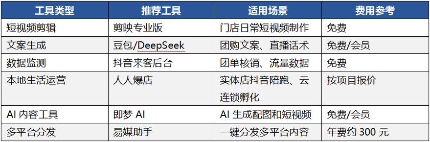 网站运营指南，朋友圈真人点赞自助平台与抖音自助业务平台