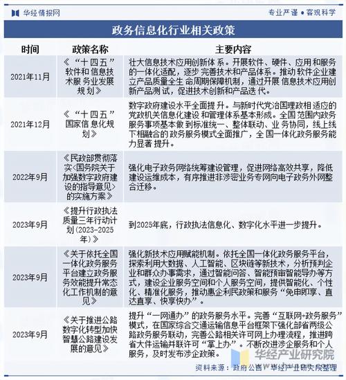 政府门户网站的建设指南—从规划到运营