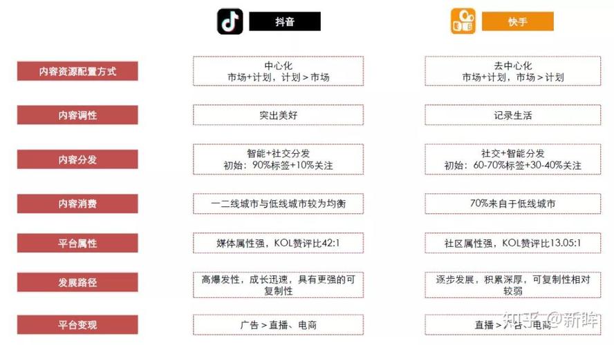 如何用快手抖音代刷?快手上单秒刷低门槛,轻松搞定!