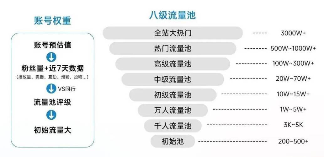24小时抖音下单平台推荐,让短视频直抵流量池