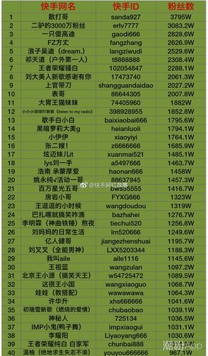 全网最低全场景全时间,秒速秒杀你的快手粉丝!