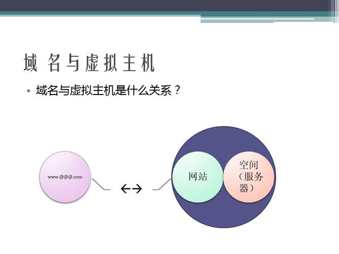 网络主机与域名,你了解它们的关系吗?