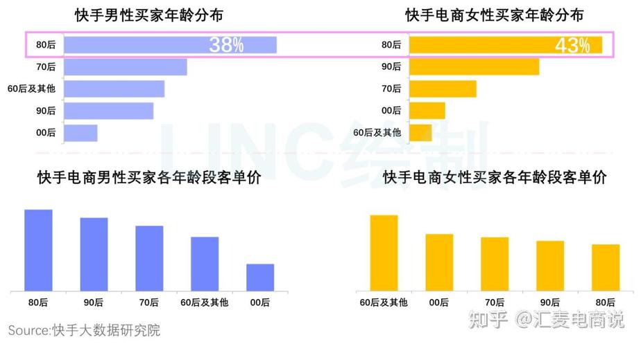 抖音快手K-S热评与自助下单，如何快速转化用户？