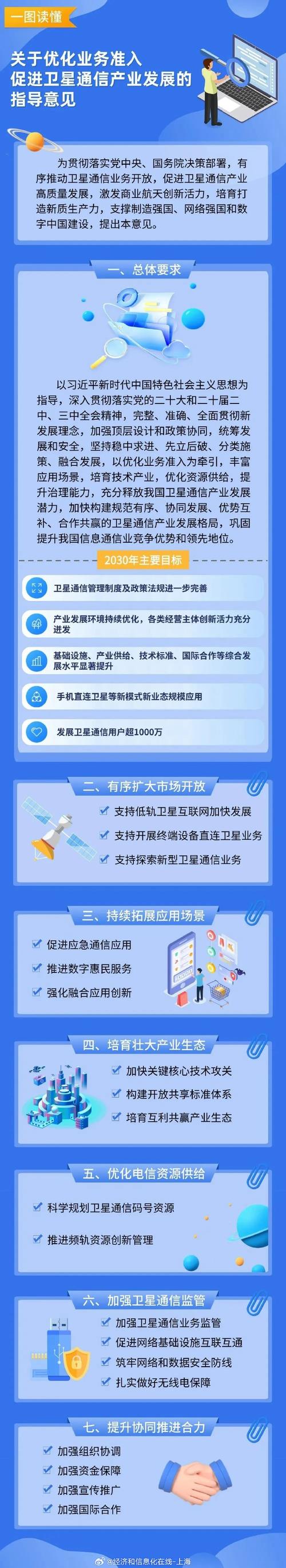 全国网络优化指南,你必须知道的行业专家