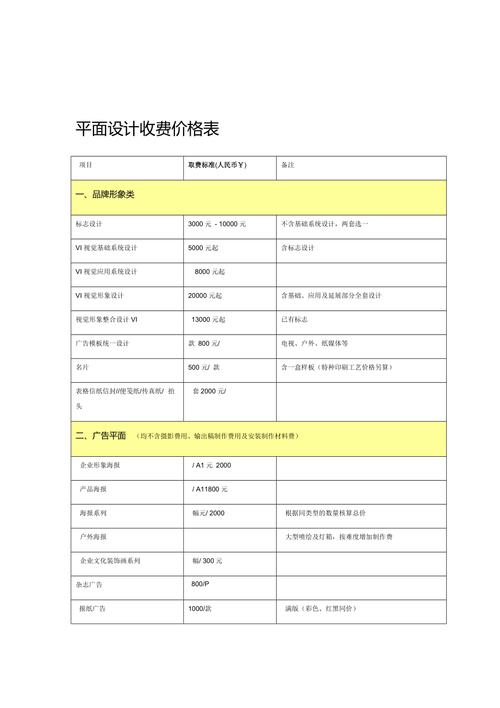 如何为你的网站设计一个合理的价格？