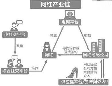 抖音人气赞平台，免费ks业务自助下单平台的详细指南
