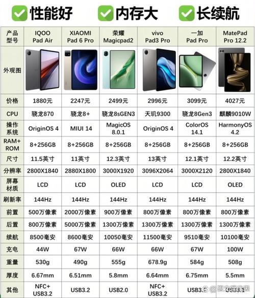 电脑网络电话 vs 3G平板电脑，哪个更值得拥有的？