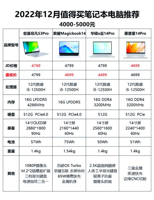 电脑配置指南,4元预算内如何买到性价比高的电脑?