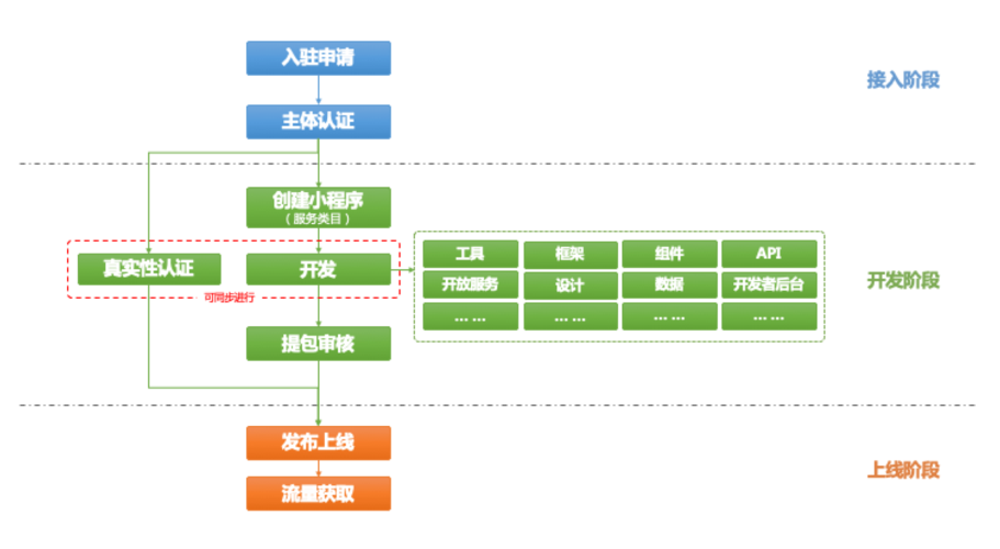 网站开发流程指南