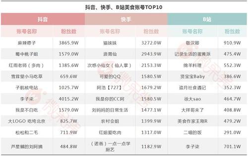 KOL合作指南,快手热门秒杀背后的秘籍