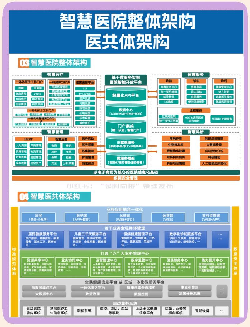 医疗行业，精准健康，智慧建设—医疗网站建设方案