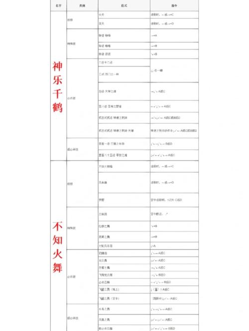 从拳皇到达丰,上海达丰电脑有限公司的出招计划
