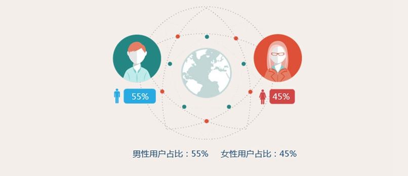 为什么用户关心免费资源获取,从平台收益与用户活跃度看