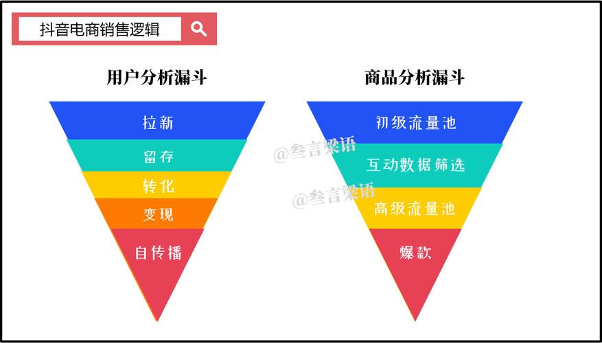 抖音粉点赞平台、ks低价业务网站与超低价dy自助下单平台,你的精准流量获取之道