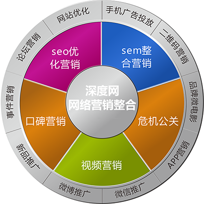 浙江网络推广,你如何成功?