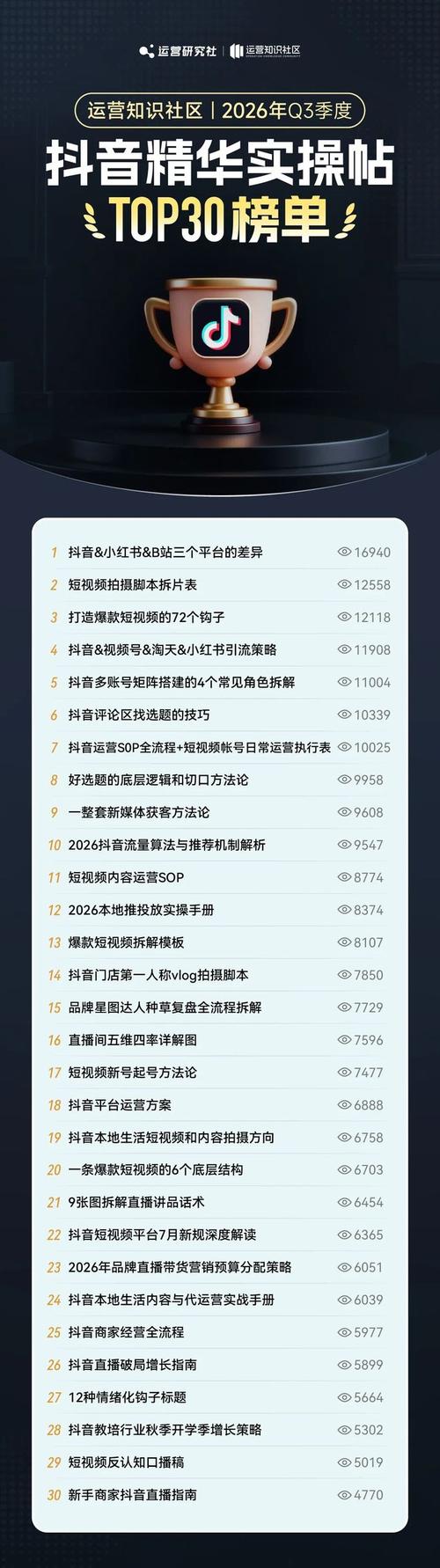 抖音双击量、播放量和ks自助下单平台的深度解析