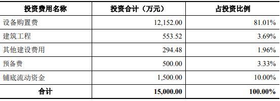 合肥网站搭建费用分析及选择指南