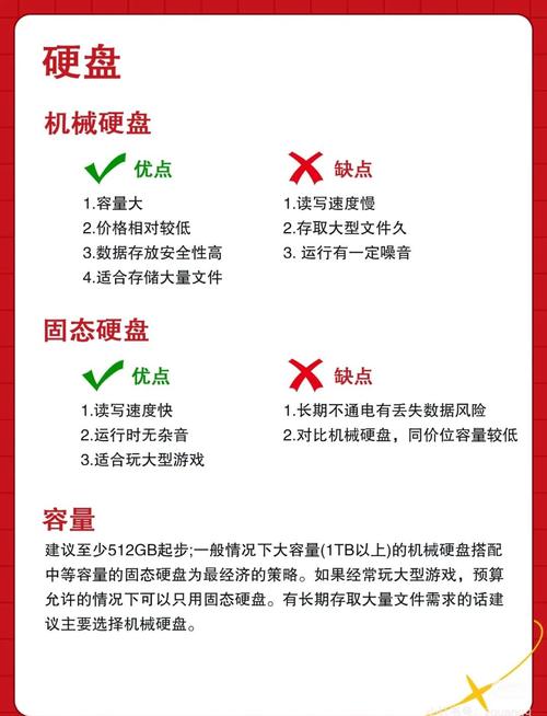 电脑配置指南,从基础到优化,一分钟搞懂