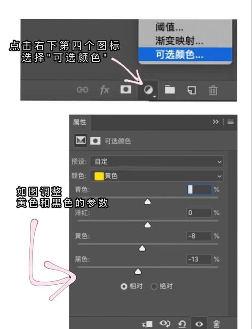 Photoshop效果配置，技巧与高级技巧