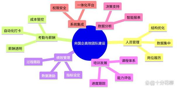 构建高效群组,让集团网站更高效运营