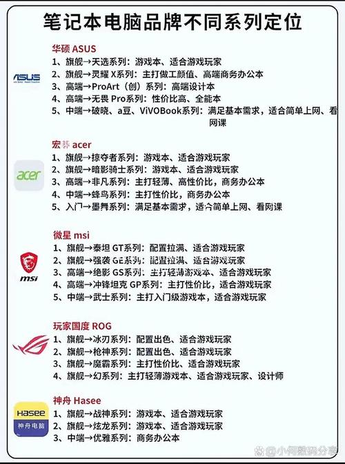 最适合你的笔记本电脑品牌和型号推荐