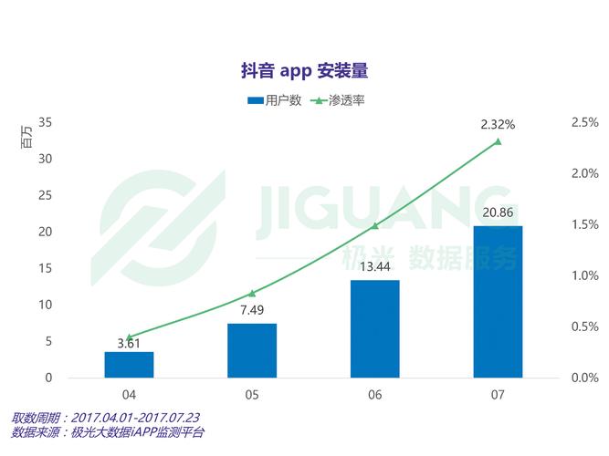高效刷量,如何在抖音上快速获取观看量数据