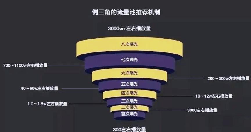 抖音刷量,掌握这些技巧,轻松提升曝光量