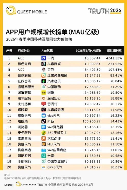 抖音主页浏览量的分析,如何提升用户活跃度