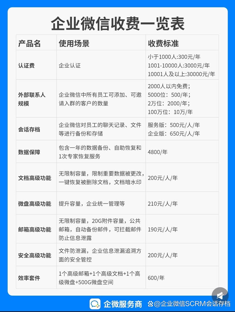 重庆公司网站建设费用指南
