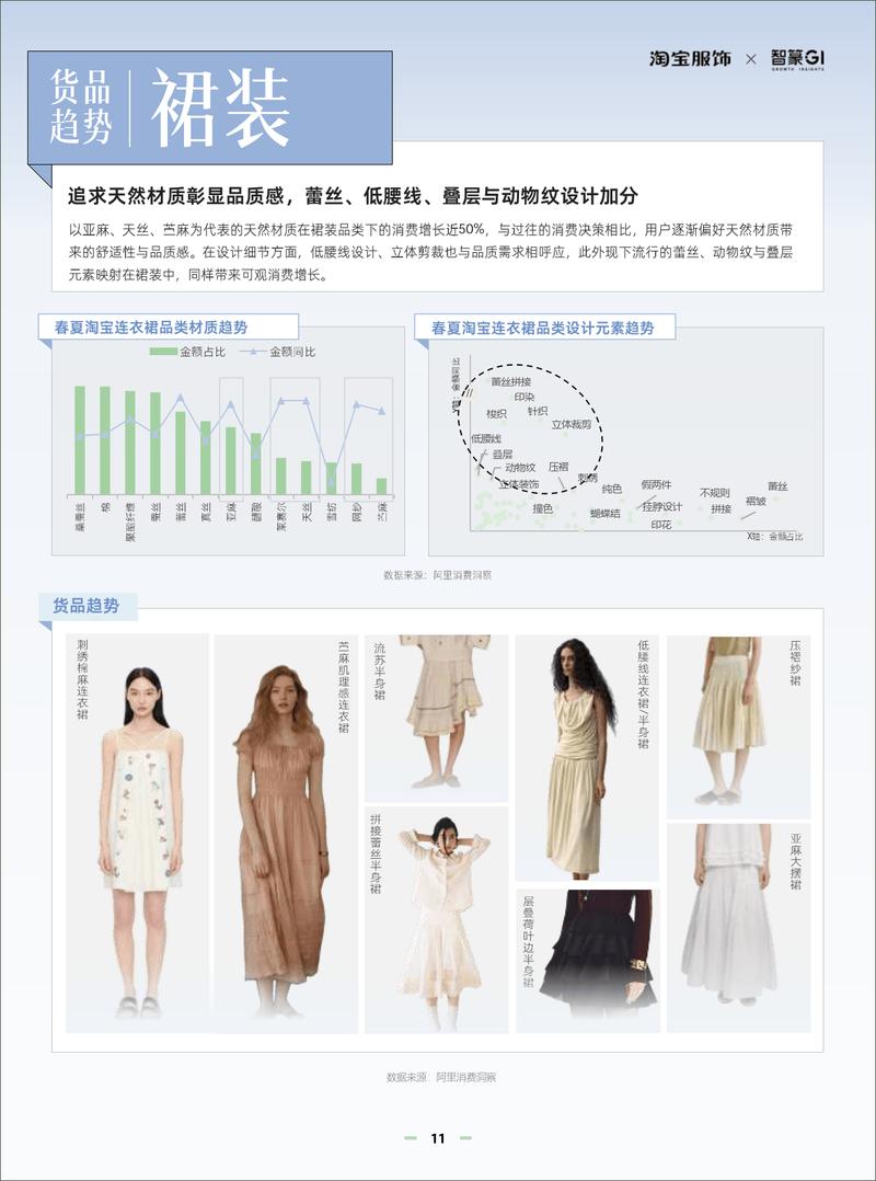 低价服装网站指南，从设计到运营，essentials全解析