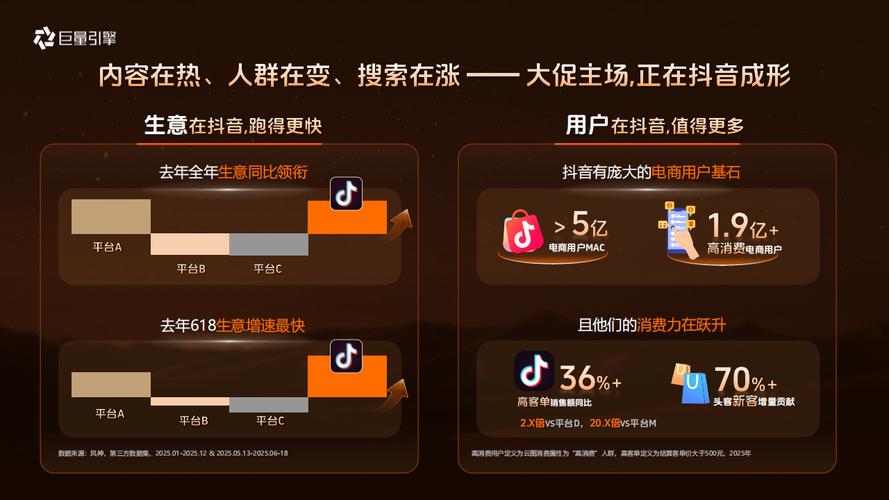 苹果6代在抖音上的应用,从价格策略到用户行为分析