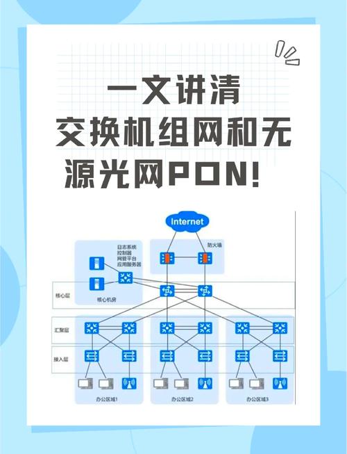 绝优网络，网络技术的全栈指南