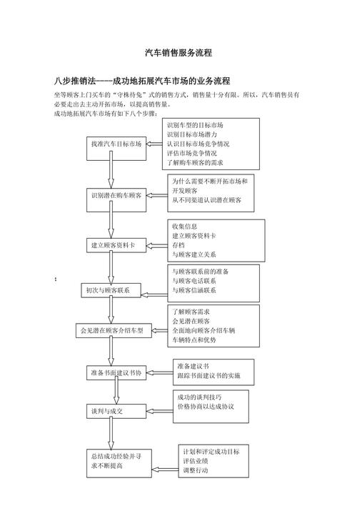 一、什么是业务流程图?